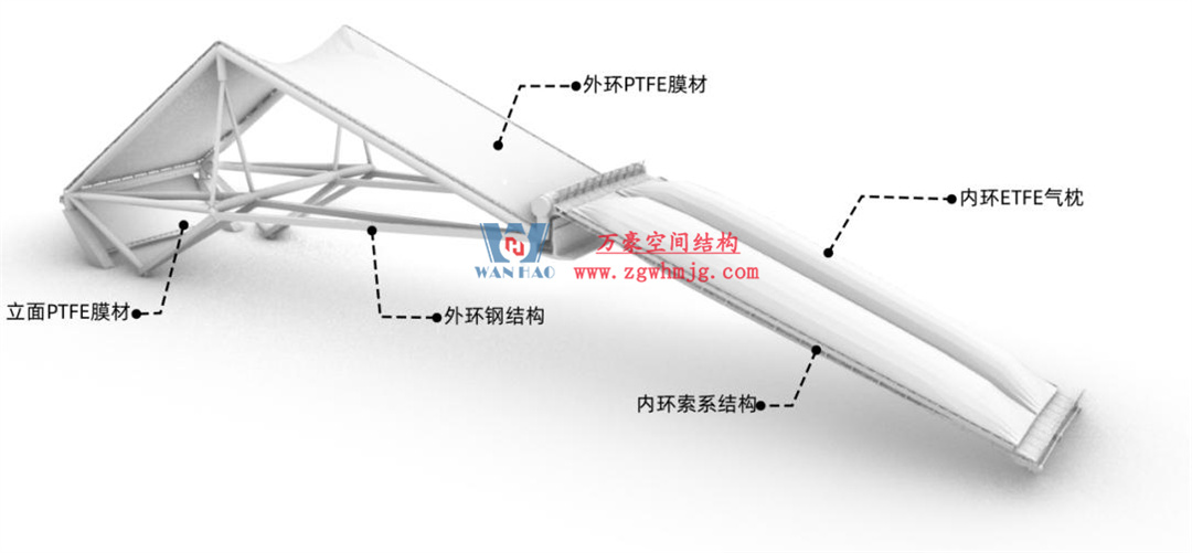 標(biāo)桿引領(lǐng)，智啟未來(lái)——萬(wàn)豪集團(tuán)營(yíng)銷(xiāo)、設(shè)計(jì)與技術(shù)骨干共赴無(wú)錫奧體中心，現(xiàn)場(chǎng)觀摩學(xué)習(xí)解鎖“創(chuàng)新密碼”