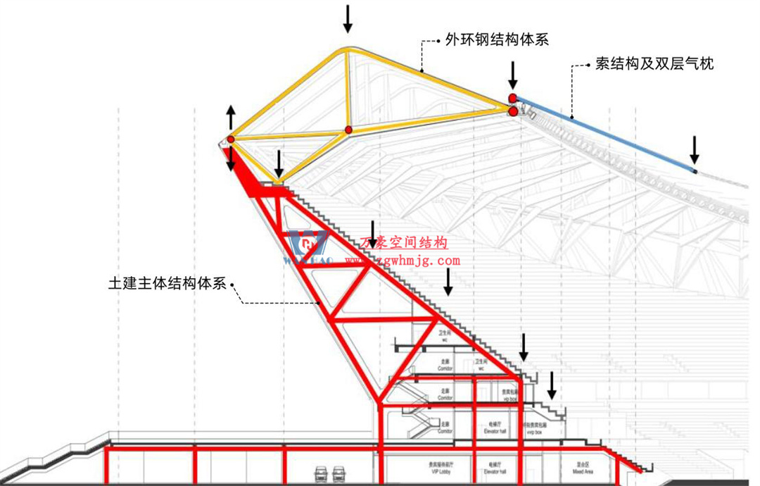 標桿引領，智啟未來——萬豪集團營銷、設計與技術骨干共赴無錫奧體中心，現場觀摩學習解鎖“創新密碼”
